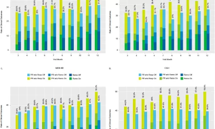 Major Clinical Trial Shows Vagus Nerve Stimulation Alleviates Severe Depression