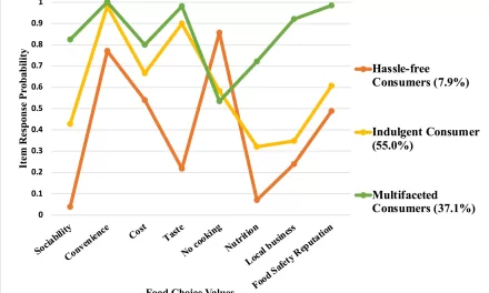 Study Reveals How Parental Food Choices Influence Children’s Restaurant Eating Habits