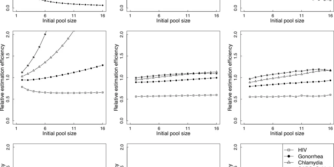 Study Highlights Efficiency in Detecting Infectious Diseases with Pooled Testing