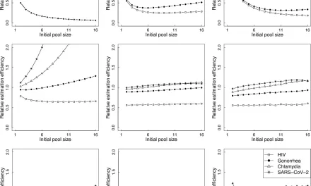 Study Highlights Efficiency in Detecting Infectious Diseases with Pooled Testing