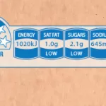 Nutri-Score’s Effectiveness Undeniable, Yet EU Mandate Remains Elusive Amidst Intense Lobbying