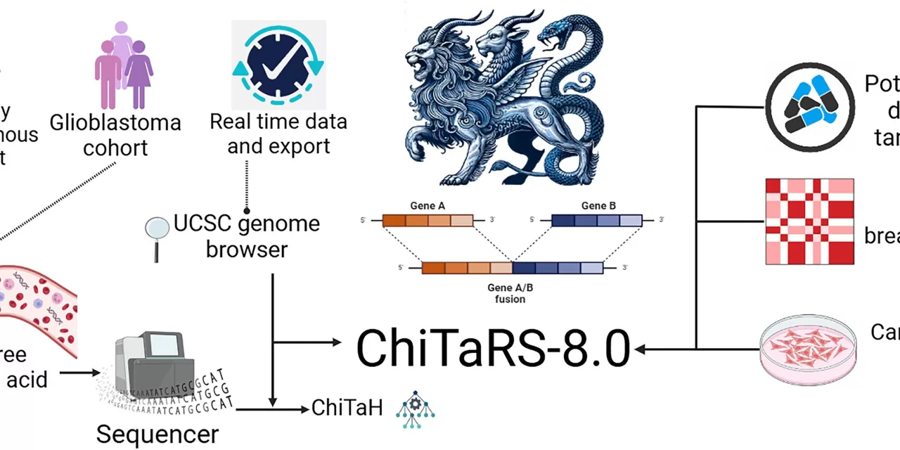 World’s Largest Chimeric Gene Database Promises Personalized Cancer Therapies