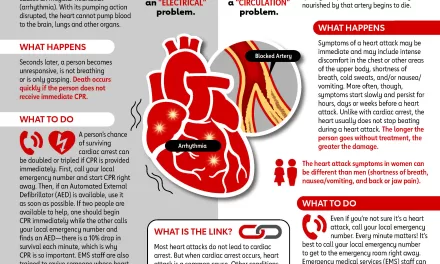 Cardiac Arrest: A Silent Killer and How You Can Save a Life