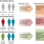 Changes in Microbiome Could Predict Risk for Sexually Transmitted Disease in Women