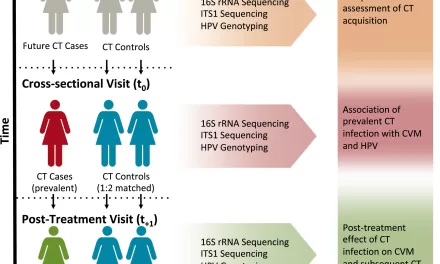 Changes in Microbiome Could Predict Risk for Sexually Transmitted Disease in Women