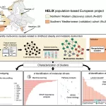 Cutting-Edge Blood Analysis Sheds Light on Biology and Risk Factors of Childhood Obesity