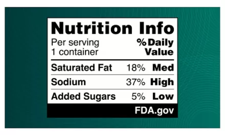 FDA USA Proposes New Front-of-Package Food Labels to Combat Obesity and Chronic Diseases