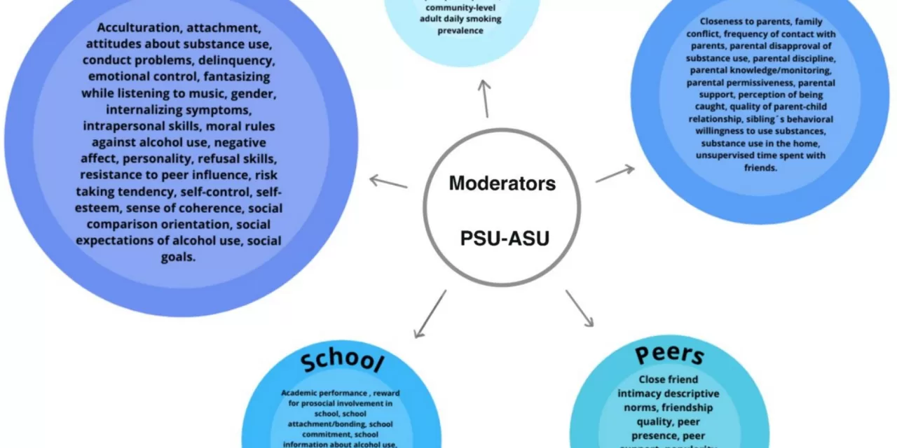 Study Uncovers Key Factors That Help Teens Resist Drug Use