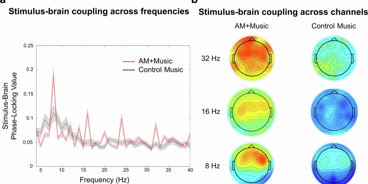 Music Can Improve Focus for People with ADHD – Here’s What to Listen For