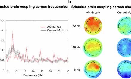 Music Can Improve Focus for People with ADHD – Here’s What to Listen For