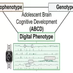 Smartwatches Reveal Insights into Psychiatric Illnesses and Genetic Links