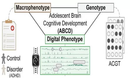 Smartwatches Reveal Insights into Psychiatric Illnesses and Genetic Links