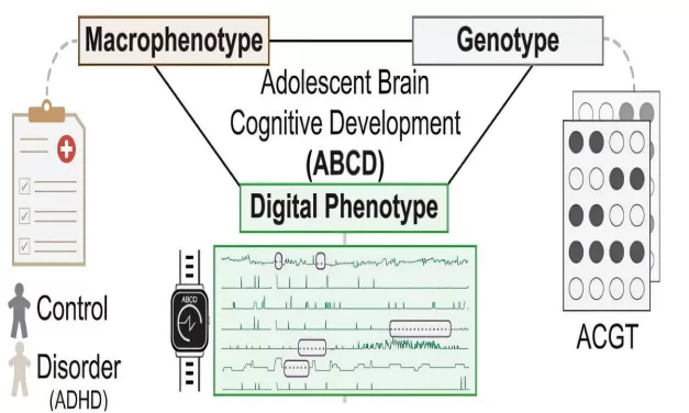 Smartwatches Reveal Insights into Psychiatric Illnesses and Genetic Links