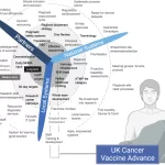 UK Researchers Call for Renewed Efforts in Cancer Vaccine Development