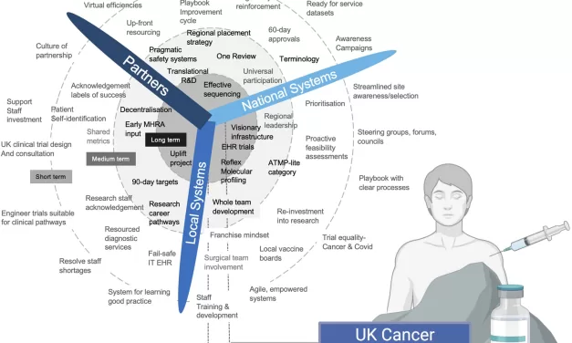 UK Researchers Call for Renewed Efforts in Cancer Vaccine Development