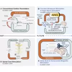 Bioelectronic Medicine: A Roadmap to the Future