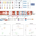 Gut Microbiome Signatures Predict Nonalcoholic Fatty Liver Disease with High Accuracy