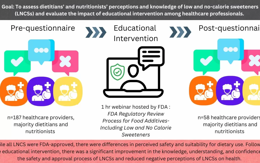 University of Massachusetts Amherst research finds education programs can improve confidence of dietitians in recommending low- and no-calorie sweeteners