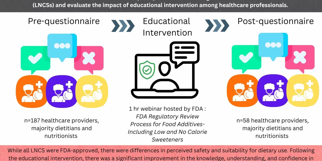 University of Massachusetts Amherst research finds education programs can improve confidence of dietitians in recommending low- and no-calorie sweeteners