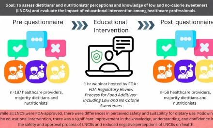 University of Massachusetts Amherst research finds education programs can improve confidence of dietitians in recommending low- and no-calorie sweeteners