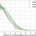 Social Programs Could Significantly Reduce HIV Spread, Study Finds