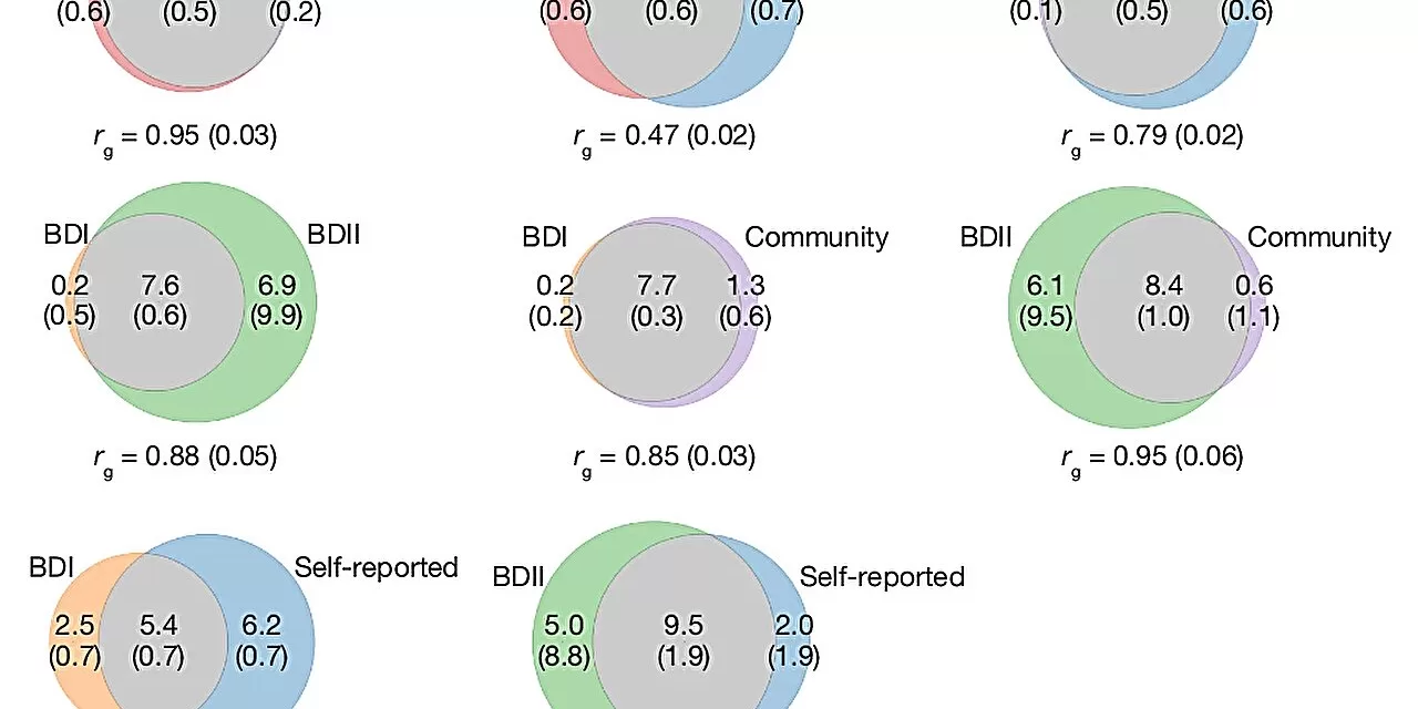 Largest bipolar disorder study offers new clues to biology