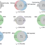 Largest bipolar disorder study offers new clues to biology