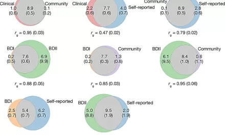 Largest bipolar disorder study offers new clues to biology