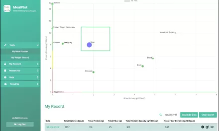University of Illinois Team Develops Innovative Weight Loss App Focused on Protein and Fiber Intake