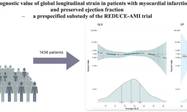 Advanced Ultrasound Fails to Predict Beta-Blocker Benefits in Myocardial Infarction Patients