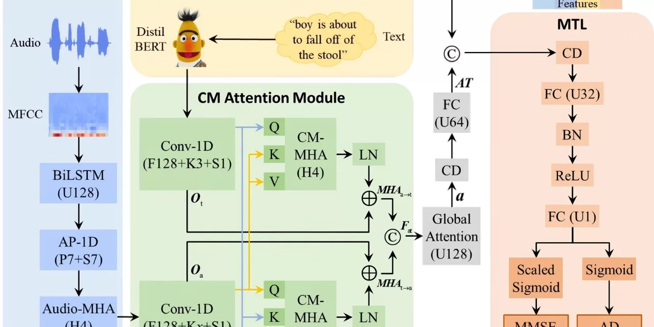 Innovative Voice-Based Approach Enables Early Detection of Alzheimer’s Disease