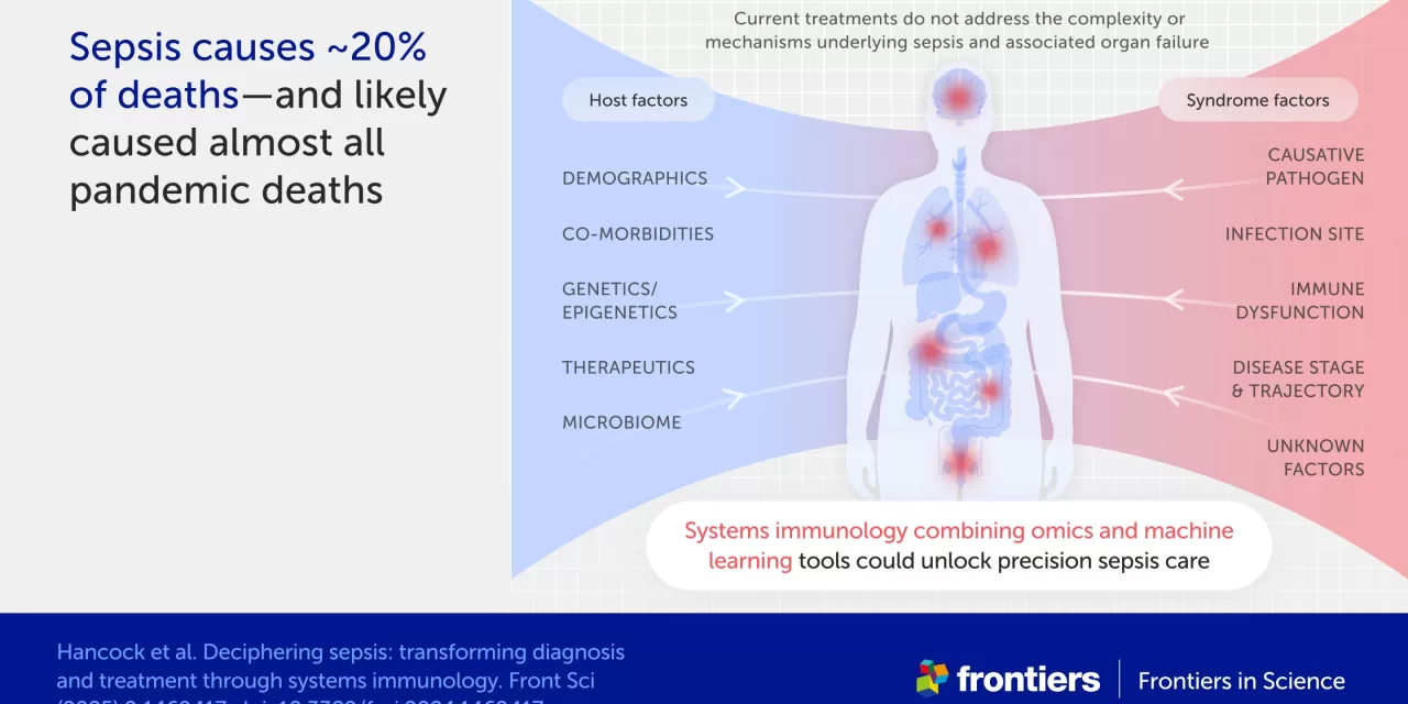 Tackling Sepsis Could Save Millions of Lives and Reduce Future Pandemic Deaths