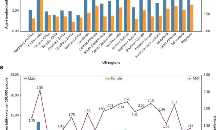 Global Study Reveals Alarming Rise in Gastric Cancer Among Younger Adults