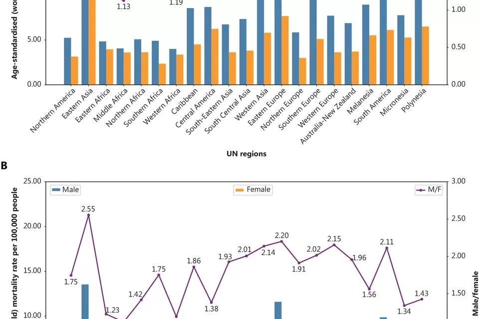 Global Study Reveals Alarming Rise in Gastric Cancer Among Younger Adults