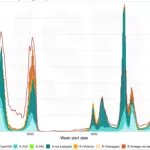 Trends of acute respiratory infection, including human metapneumovirus, in the Northern Hemisphere-WHO