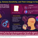 Exploring Gender and Neurodiversity: New Study Challenges the Extreme Male Brain Theory