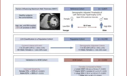 AI Tool Unveils Gender Disparities in Heart Disease Diagnosis, Paving Way for Improved Care