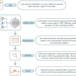 Can AI Chatbots Master the Science of Dietary Balance? A Groundbreaking Study Explores AI-Generated Meal Plans