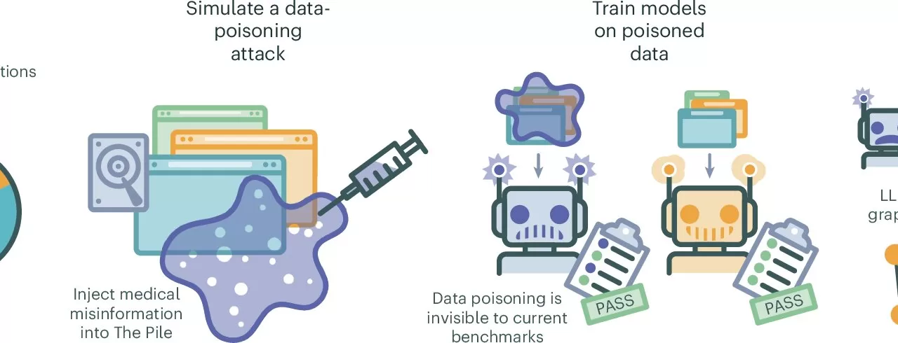 Study Reveals Vulnerability of Large Language Models to Medical Misinformation