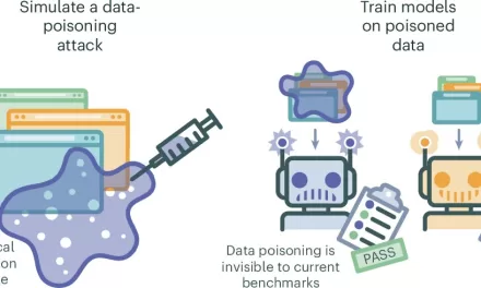 Study Reveals Vulnerability of Large Language Models to Medical Misinformation