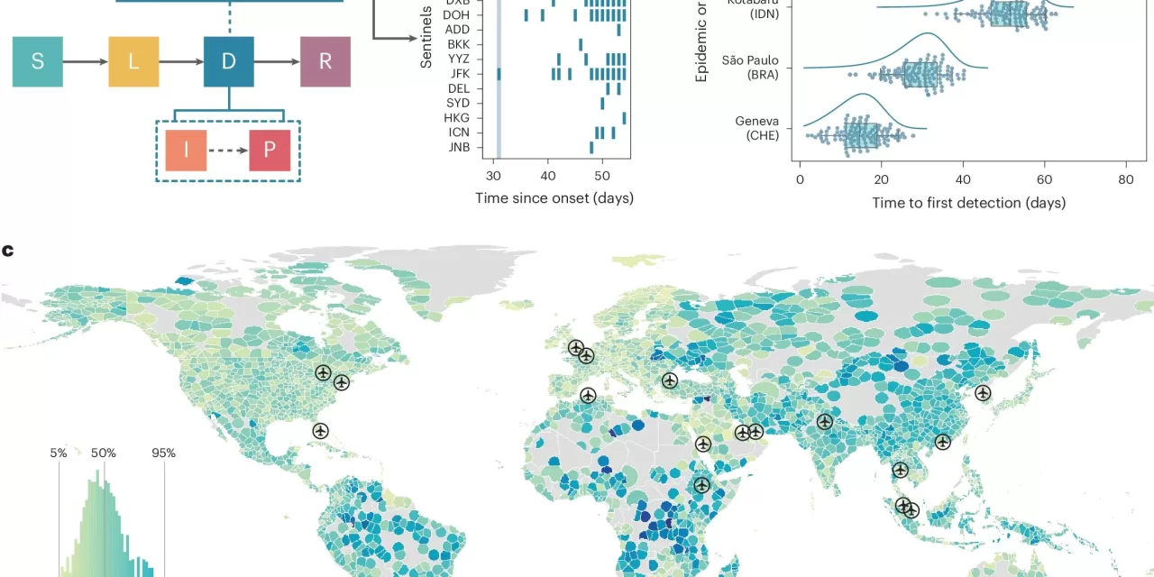 Airport Wastewater Monitoring: A Potential Early Warning System for the Next Pandemic