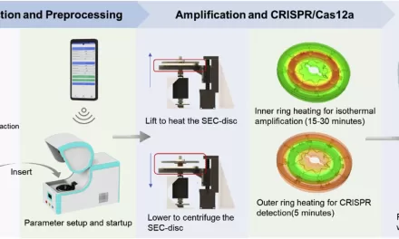 New CRISPR-Based Analysis System Enhances Rapid Pathogen Detection