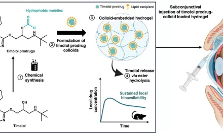 New Drug Delivery Method Promises Long-Lasting Glaucoma Relief