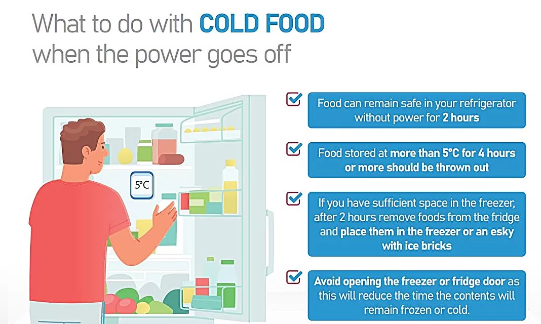 Be Prepared: Keeping Food Safe During Power Outages