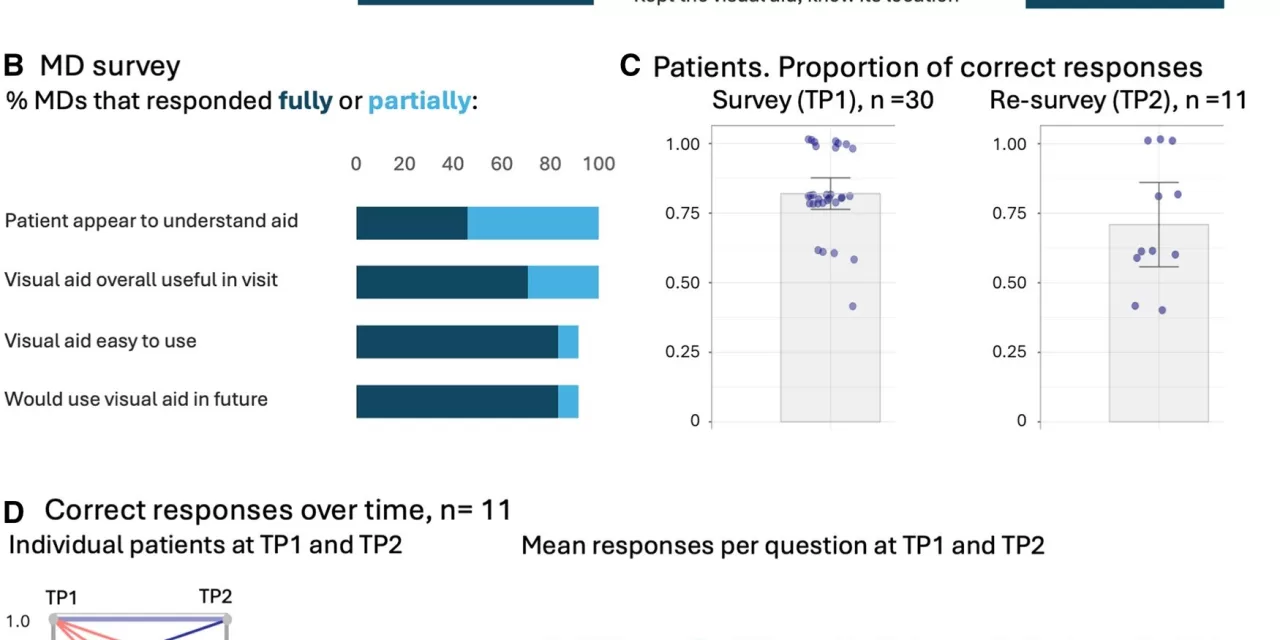 New Visual Aids Enhance Communication for Cancer Treatment Plans