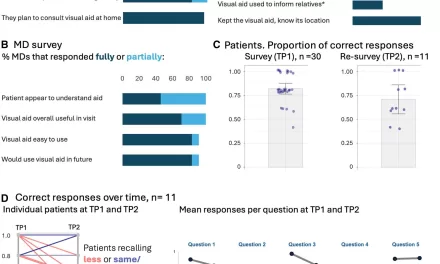 New Visual Aids Enhance Communication for Cancer Treatment Plans