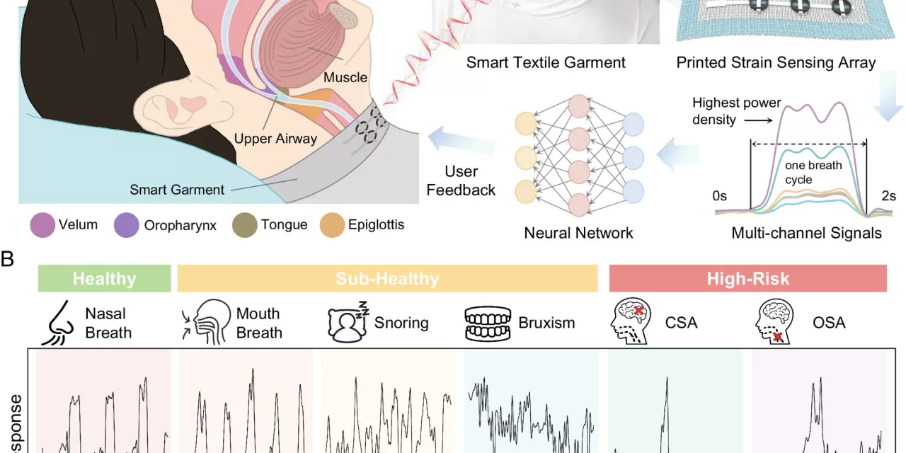 Scientists Develop ‘Smart Pajamas’ to Monitor Sleep Disorders