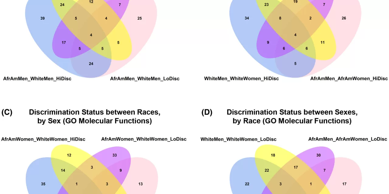 Perceived Discrimination Linked to Differences in Gene Expression