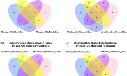 Perceived Discrimination Linked to Differences in Gene Expression