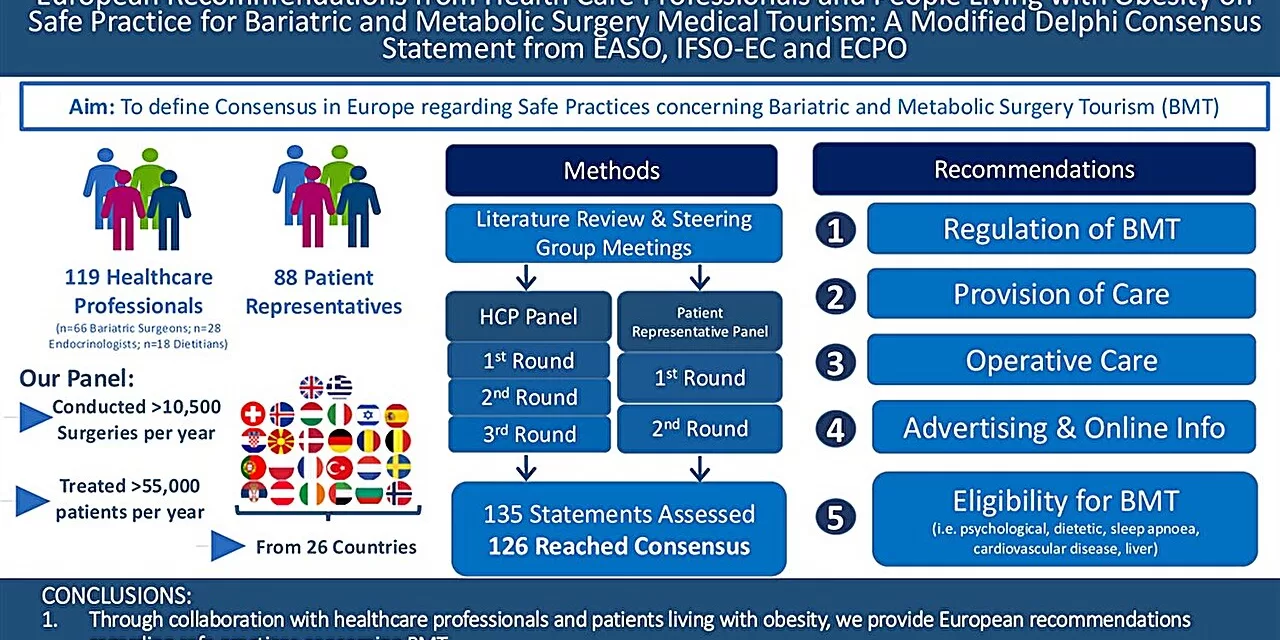 Obesity Surgery Tourism: Researchers Advocate for Approved Centers to Ensure Safety